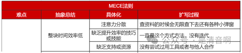 低粉丝如何高变现？推荐实用的极简SOP