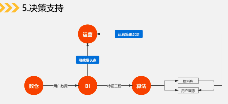 社群如何搭建及运营（下）？推荐实操攻略