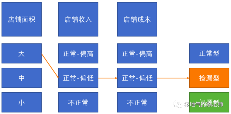 数据分析如何做才能比别人更好