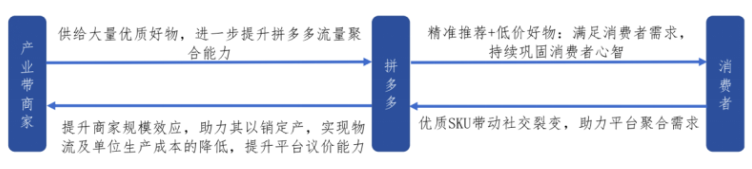 如何超越拼多多?比拼多多更低价,更“卷”