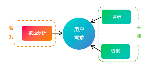 游戏用户运营的方法论是什么