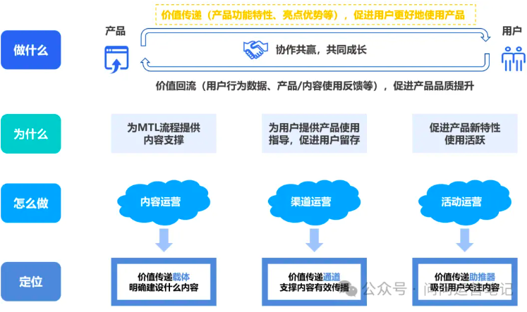 小微SaaS产品运营攻略：策略与实践探索