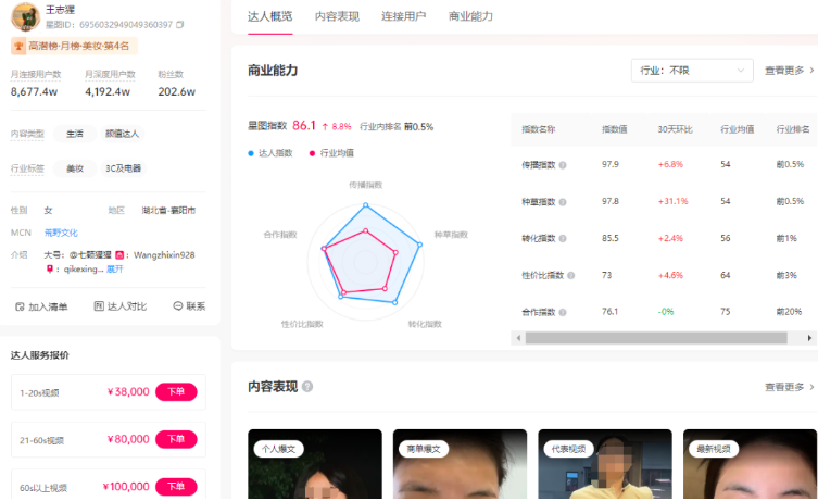 千万粉丝顶流网红“王妈”翻车,流量密码或许成了流量毒药