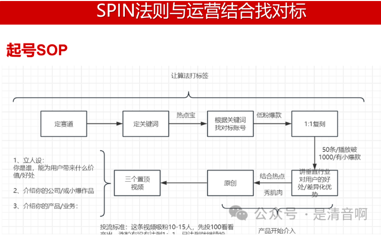 低粉丝如何高变现？推荐实用的极简SOP