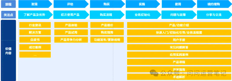 小微SaaS产品运营攻略：策略与实践探索