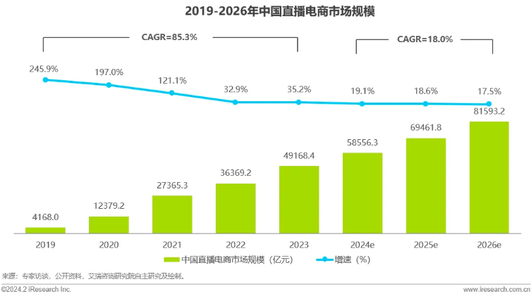 微信视频号电商再升级,想要与抖音做出不一样