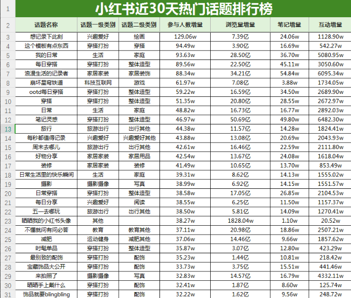 小红书爆文有哪些影响因素？高转化爆文的背后