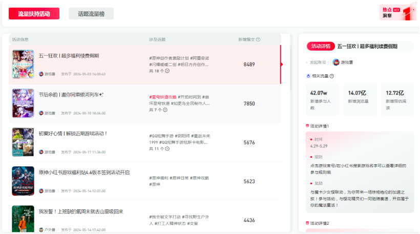 小红书爆文有哪些影响因素？高转化爆文的背后