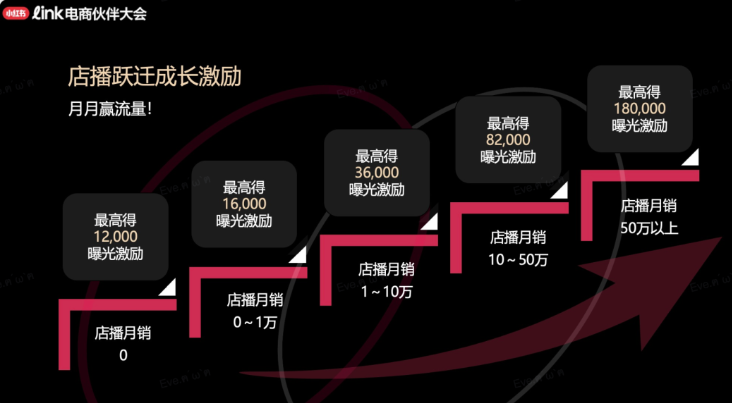 不卷低价的主理人突围小红书,效果杠杠的