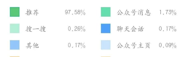 写公众号被推荐后，建议普通人去做自媒体