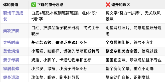小红书算法揭秘：头像决定你能不能火