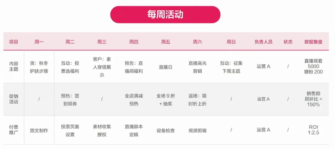 小红书卖货如何出单?推荐这22个用户运营思路和工具