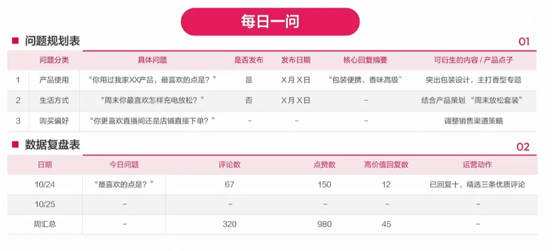 小红书卖货如何出单?推荐这22个用户运营思路和工具