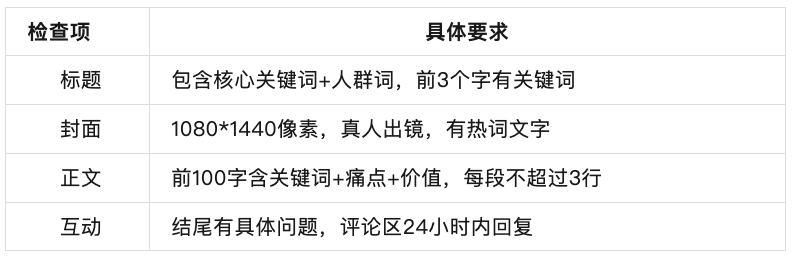 小红书搜索排名怎么做到前10