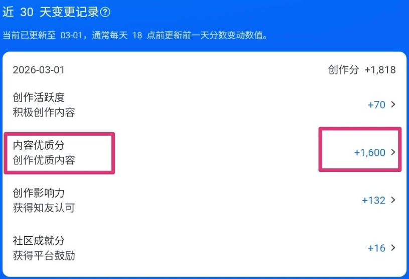 知乎创作分2天暴涨6000+的秘密