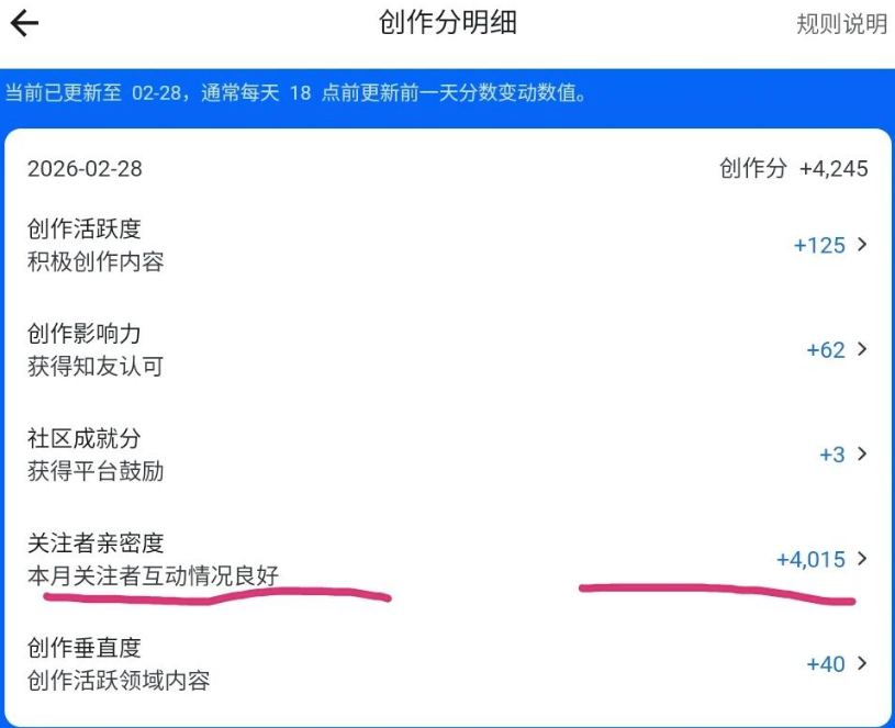 知乎创作分2天暴涨6000+的秘密