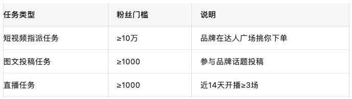 抖音变现路径全拆解：从短视频带货到直播