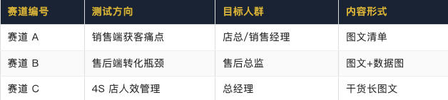 小红书引流：图文7天测试出最优赛道