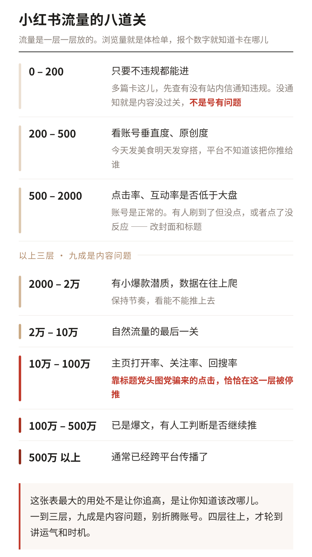 小红书笔记浏览量一百多，是被限流了吗