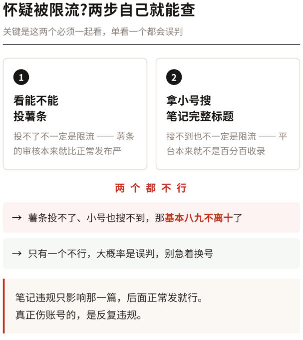 小红书笔记浏览量一百多，是被限流了吗